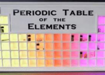 TABLA PERIODICA CON ILUMINACIÓN INTERACTIVA